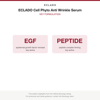 ECLADO Cell Phyto Anti Wrinkle Serum key formulation card