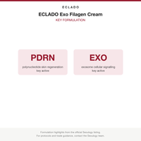 ECLADO Exo Filagen Cream key formulation card