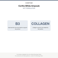 Corthe Bifida Ampoule key formulation card