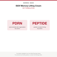ISOV Memory Lifting Cream key formulation card