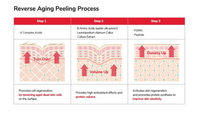 Seoulogy ISOV S-Amino Pro Kit, professional Korean skincare — view 3