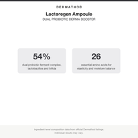 Dermathod Lactoregen Ampoule: 54 percent dual probiotic ferment complex with 26 amino acids