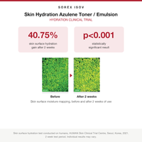 ISOV Azulene Toner clinical trial results, 40.75% skin hydration gain in 2 weeks
