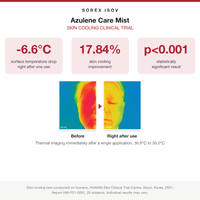 ISOV Azulene Care Mist clinical trial results, 6.6 degree cooling right after use