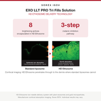ISOV EXO LLT PRO Tri Fills Solution: HD Ethosome delivery technology with confocal absorption imaging