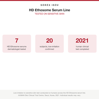 ISOV HD Ethosome serums dermatologist tested low irritation on sensitive skin