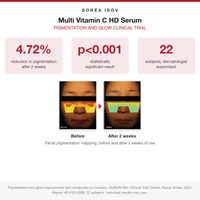 ISOV Multi Vitamin C HD Serum clinical trial results, pigmentation reduction in 2 weeks