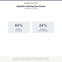 Permatology Hydrafix Calming Sun Cream clinical results: 64 percent decrease in skin redness